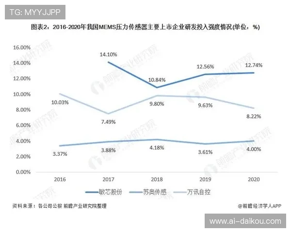 探讨尊龙凯时官方网站的市场趋势及发展前景
